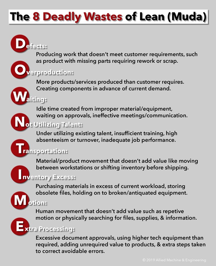 Chart defining the eight deadly wastes of lean manufacturing